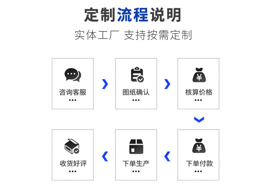 穩(wěn)壓泵、排污泵控制箱的定制流程